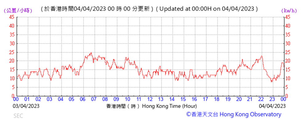 A picture containing text, plot, screenshot, font
Description automatically generated